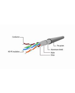 CableXpert FTP Cat5e Patch cord, blue, 1 m - PP22-1M/B