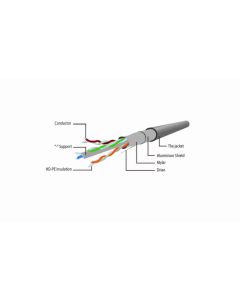 CableXpert FTP Cat6 Patchkabel, gray, 2 m - PPB6-10M