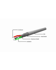 CableXpert USB Type-C Cabel, 1.8 m, black - CC-USB2C-AMCM-6